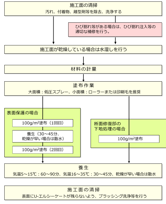 【U-エルシーケート】