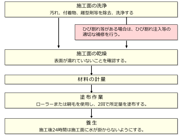 【U-エルシーフィニッシュ】