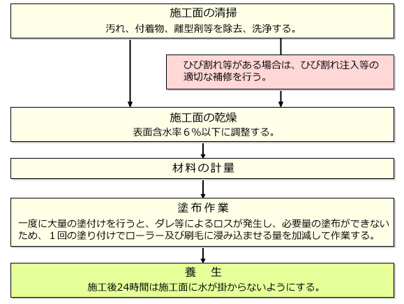 【U-エルシーワン】