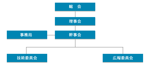 組織